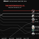 Illustration for article titled This interactive graph is a neat trip through 25 years of iBillboard/i’s rap charts